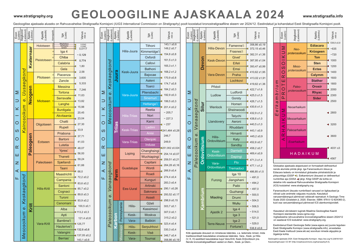 Globaalne ajaskaala (eestindatud)