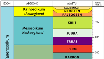 Globaalne ajaskaala (ajastud)